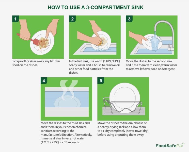 Sanitizing With Hot Water In A 3 Compartment Sink - E-News Publishing